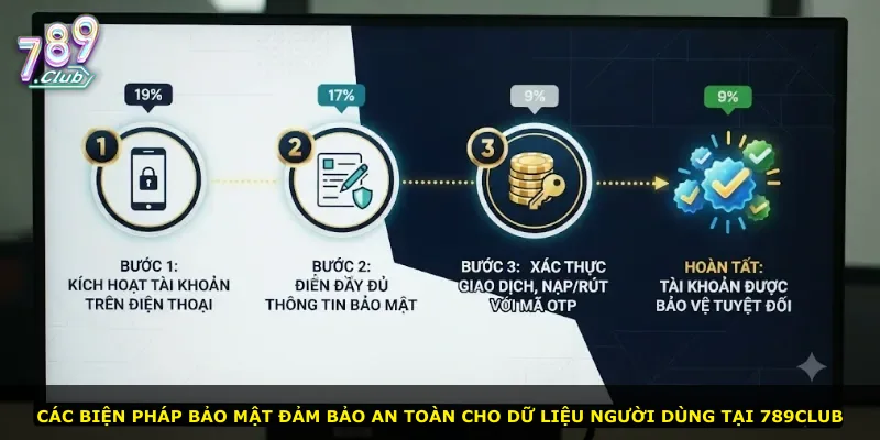 Các biện pháp bảo mật đảm bảo an toàn cho dữ liệu người dùng tại 789Club